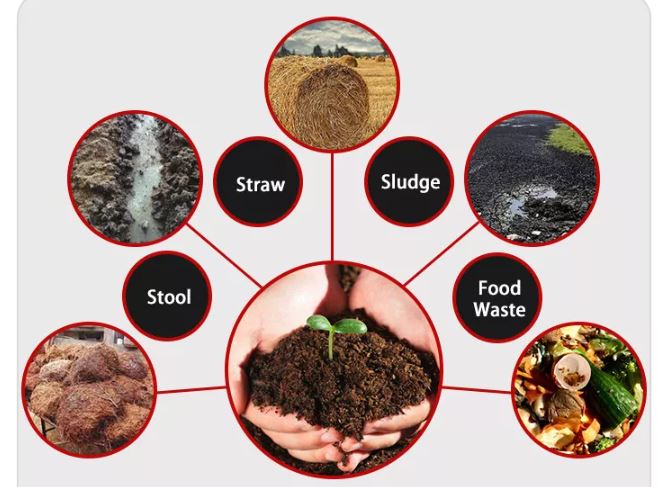 Các Thành Phần Phổ Biến Trong Phân Hữu Cơ Sinh Học